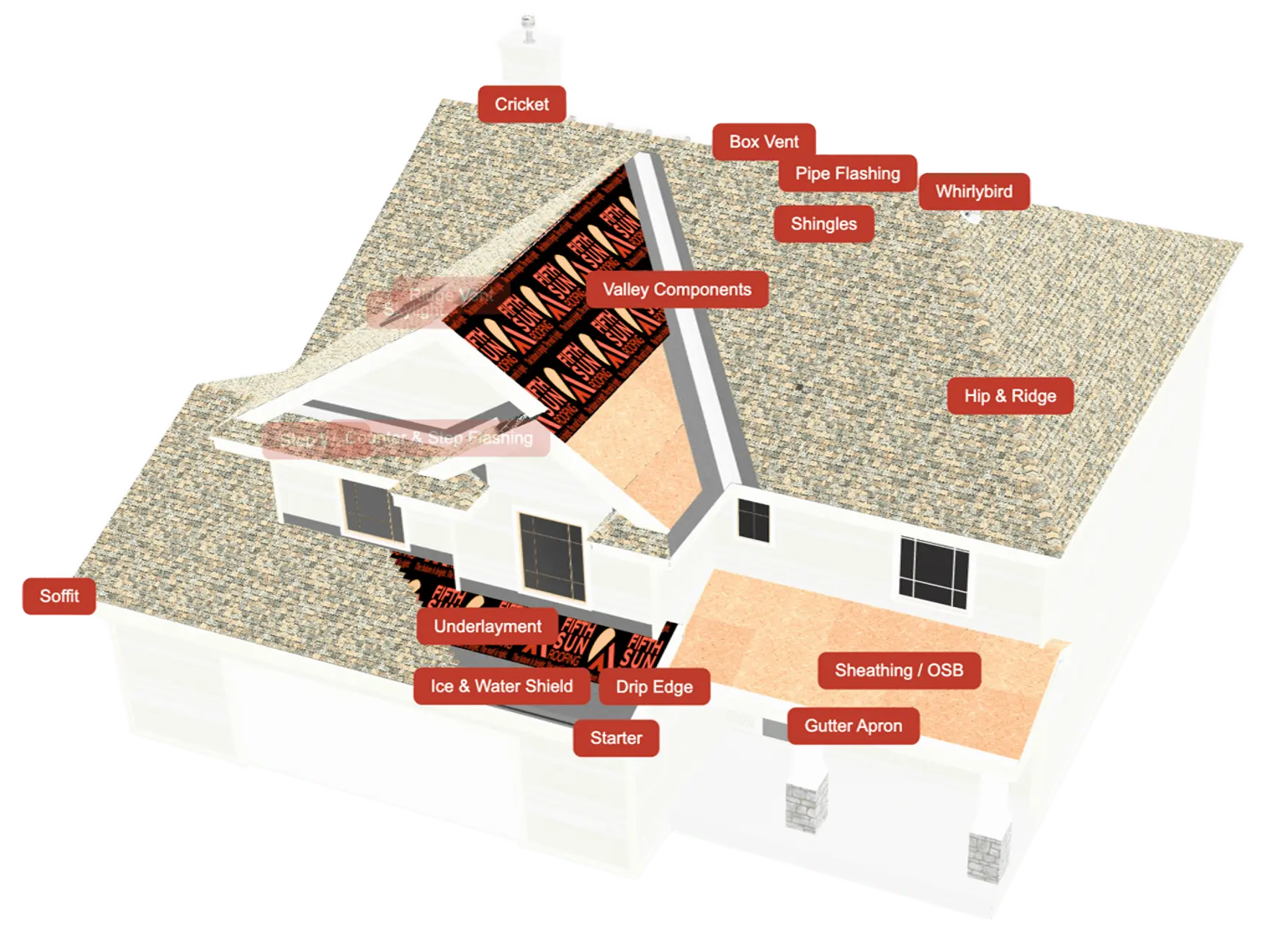Roof Model Preview 2